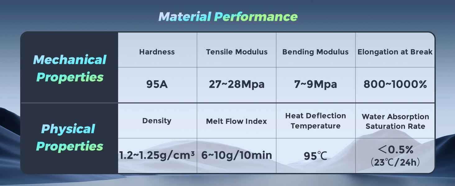 Filamento TPU 95 - Flashforge 13 Carrousel 9